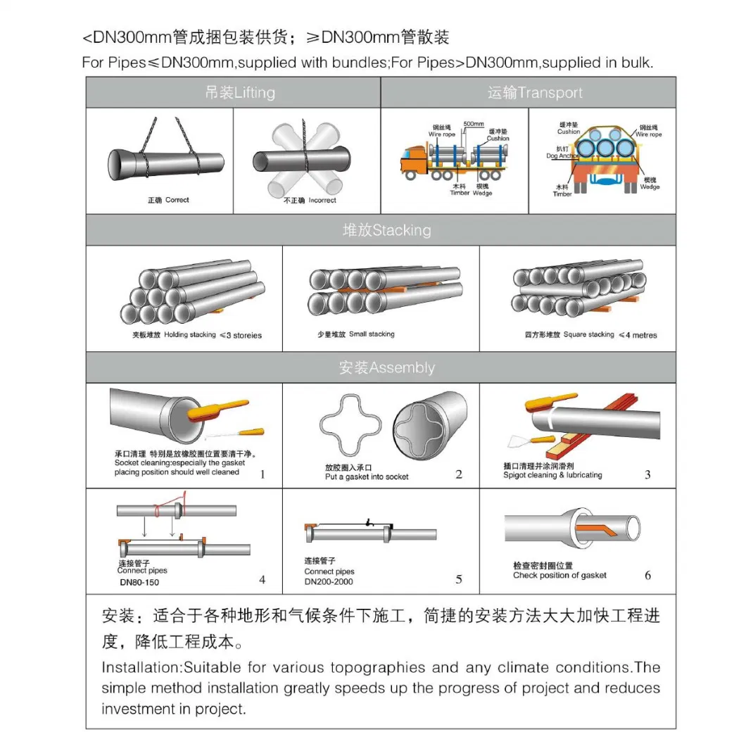 ISO2531 En545 En598 Class K7 K8 K9 C25 C30 C40 Water Pressure Ductile Iron Pipe Casting Pipe