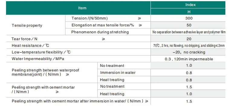 High Strength Film Reinforcement Wet-Applied Waterproof Membrane